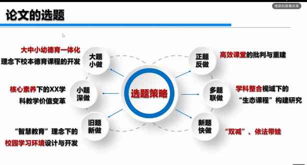 探索历脉络：跨学科视角下的新历写作研究