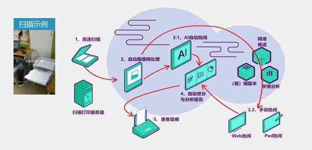 ai智能作业与打印机，最新版官网及密码找回指南