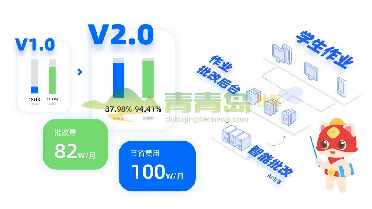 AI智能辅助学生作业高效批改与提升