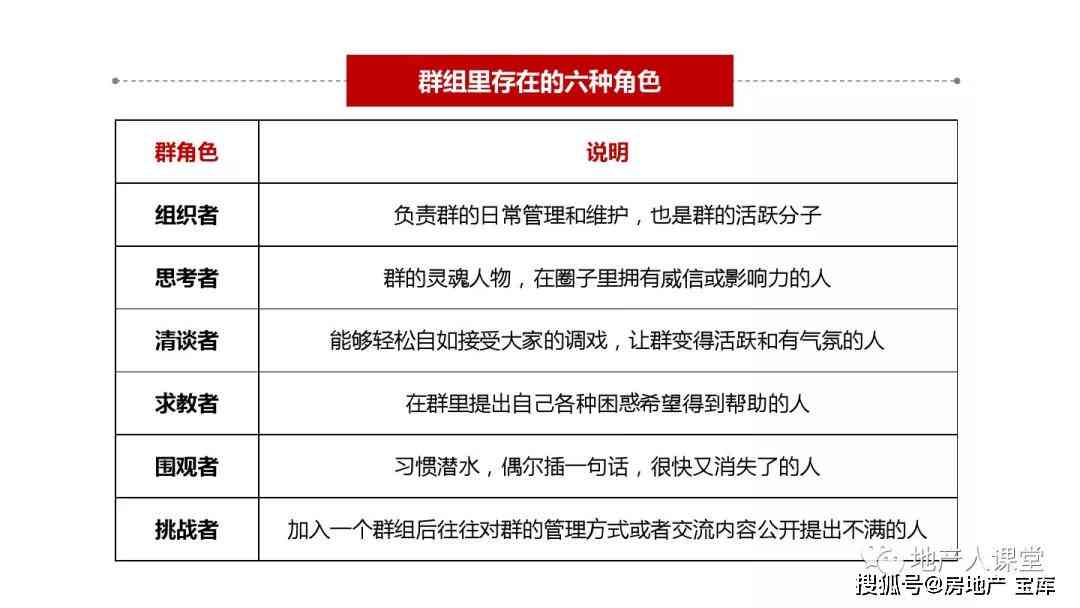 全方位攻略：二次元文案策划技巧与实践指南——解决所有相关问题