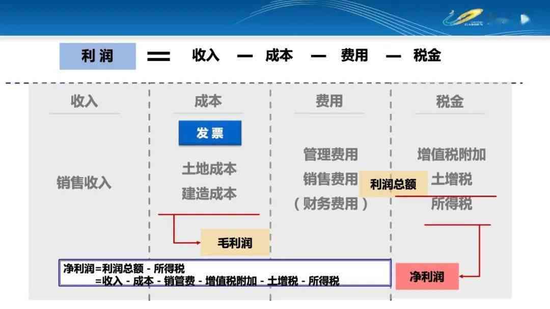 ai问题提问：探讨AI问题、解答AI疑问及相关问题解析