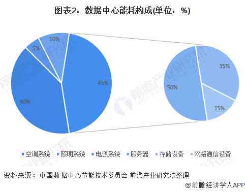 ai问题提问：探讨AI问题、解答AI疑问及相关问题解析