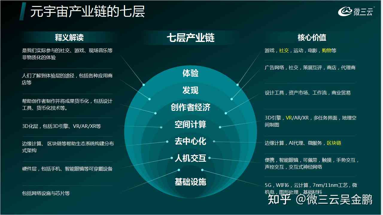 深入探索元宙：全面解析概念、应用、未来发展及用户常见疑问