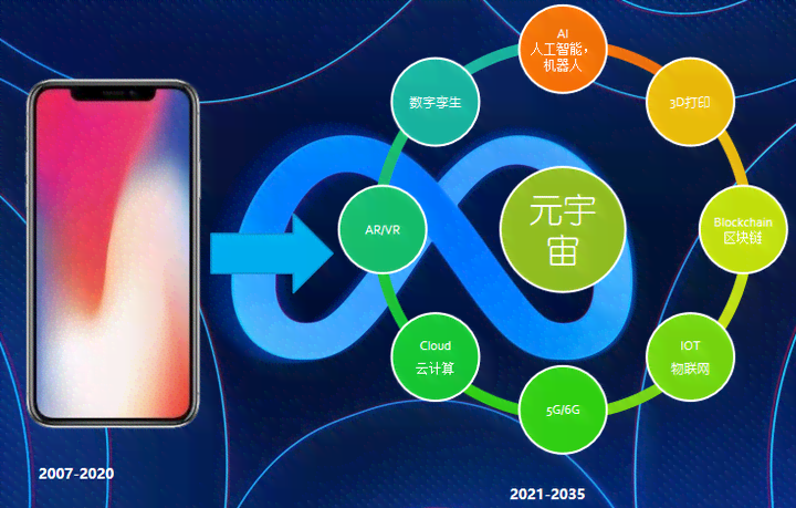 深入探索元宙：全面解析概念、应用、未来发展及用户常见疑问