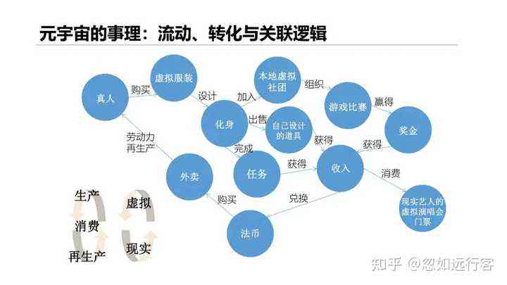 深入探索元宙：全面解析概念、应用、未来发展及用户常见疑问