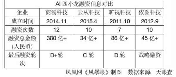 AI写作原理：科普、技术解析及抄袭判定标准