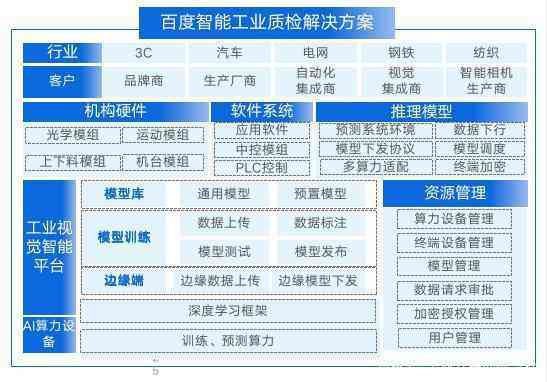 AI点读机成品质量检验报告撰写指南：全面覆QC流程、标准与注意事项