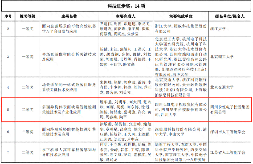 AI点读机成品质量检验报告撰写指南：全面覆QC流程、标准与注意事项