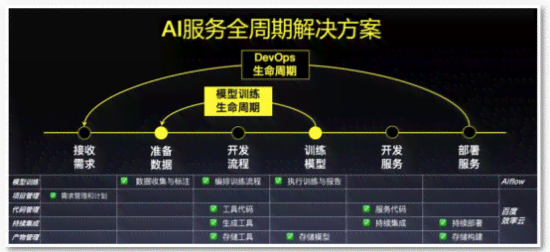 探索小红书AI创作平台：功能解析、使用技巧与热门问题一站式解答