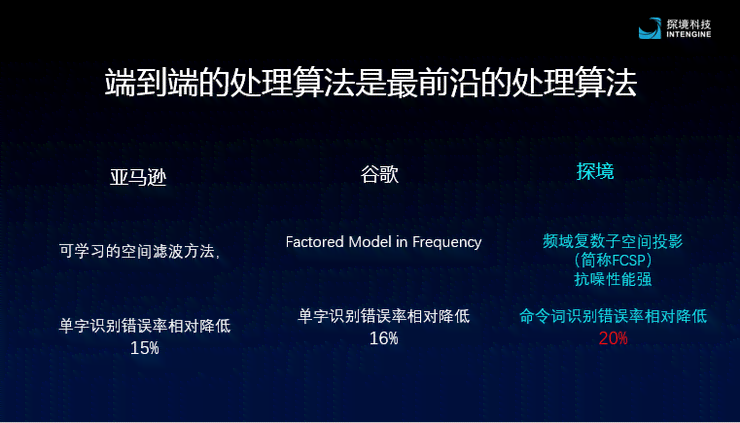 全面指南：如何撰写偶像AI声音安慰文案及应对各类用户需求