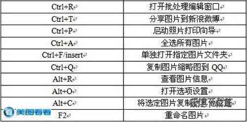 ai重复指令：如何使用快捷键重复命令及复制操作