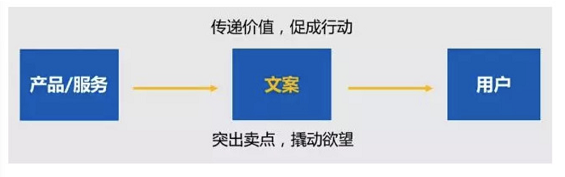 利用AI字体技术撰写高转化率赚钱文案的秘诀