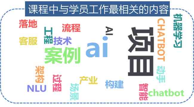 人工智能实训项目综合报告：技术实践、应用案例分析及职业发展指导