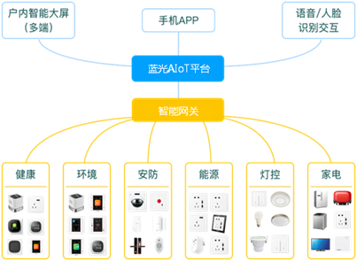 智能魔镜简介：50字功能介绍及定义解析