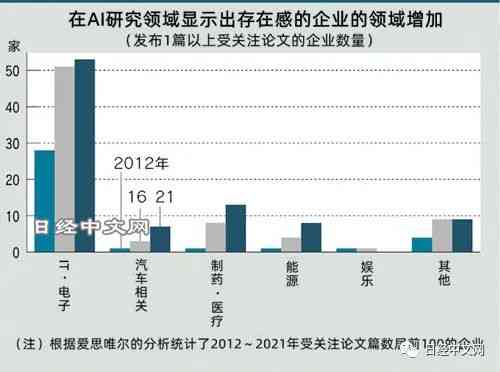 国内ai论文写作公司有哪些：知名及平台一览