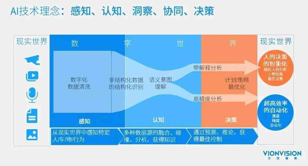 人工智能培训综合反思与策略优化：全面解析培训成效与未来发展路径