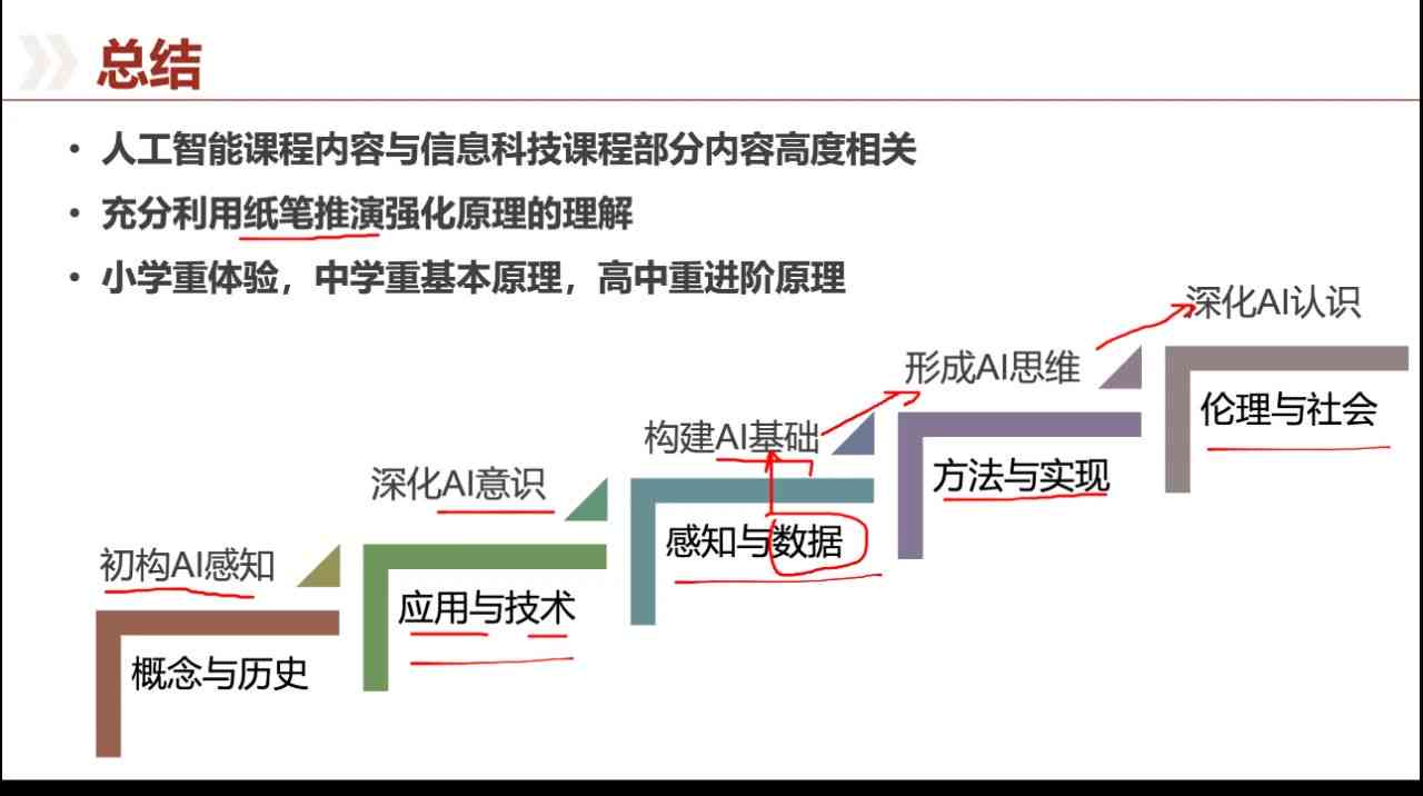 人工智能培训综合反思与策略优化：全面解析培训成效与未来发展路径