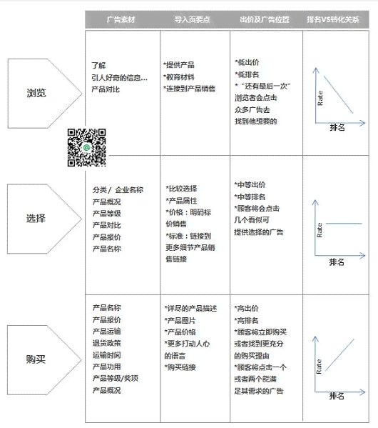 '关键词优化：高效文案整理与排版模板指南'