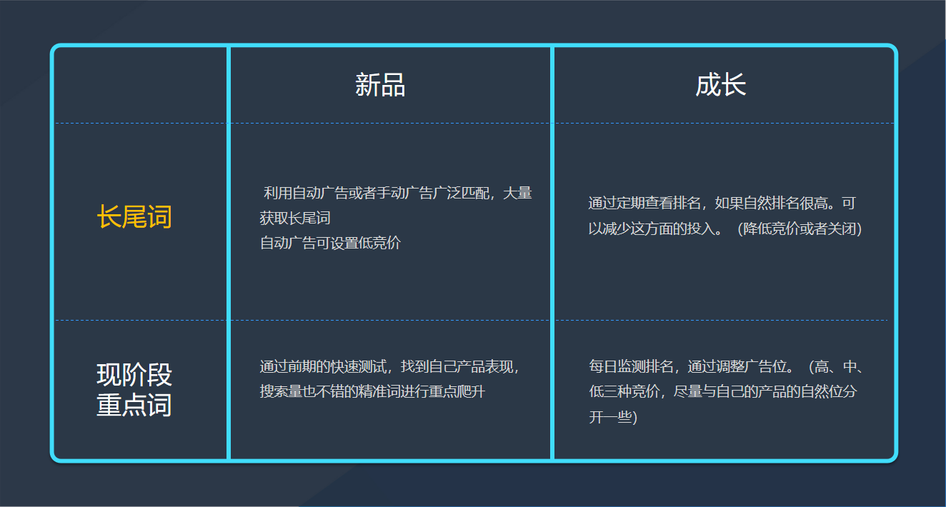 '关键词优化：高效文案整理与排版模板指南'