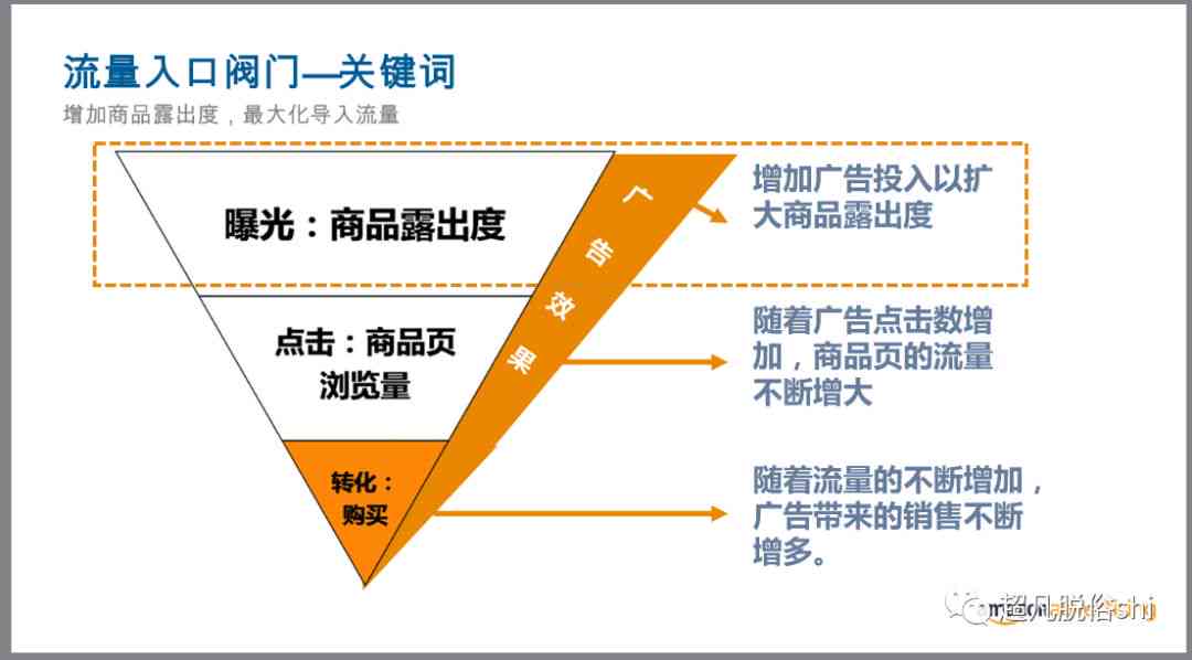 '关键词优化：高效文案整理与排版模板指南'