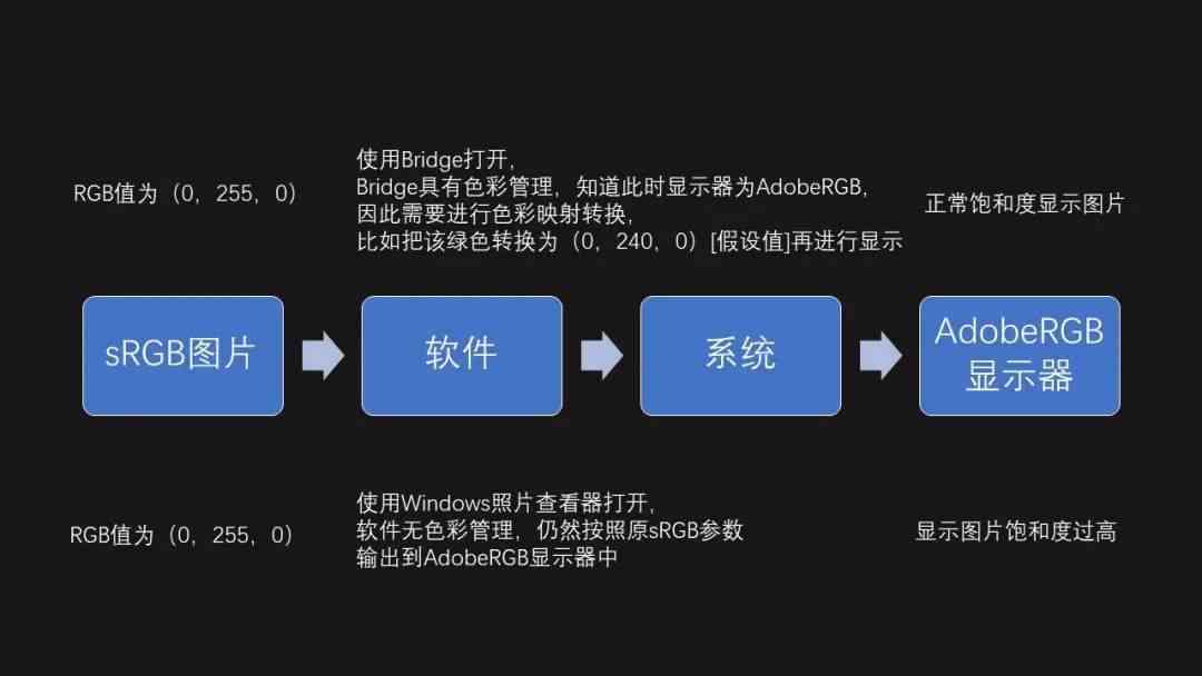 全面解析配写真的要点与技巧：解决拍摄、后期处理及搜索优化相关问题