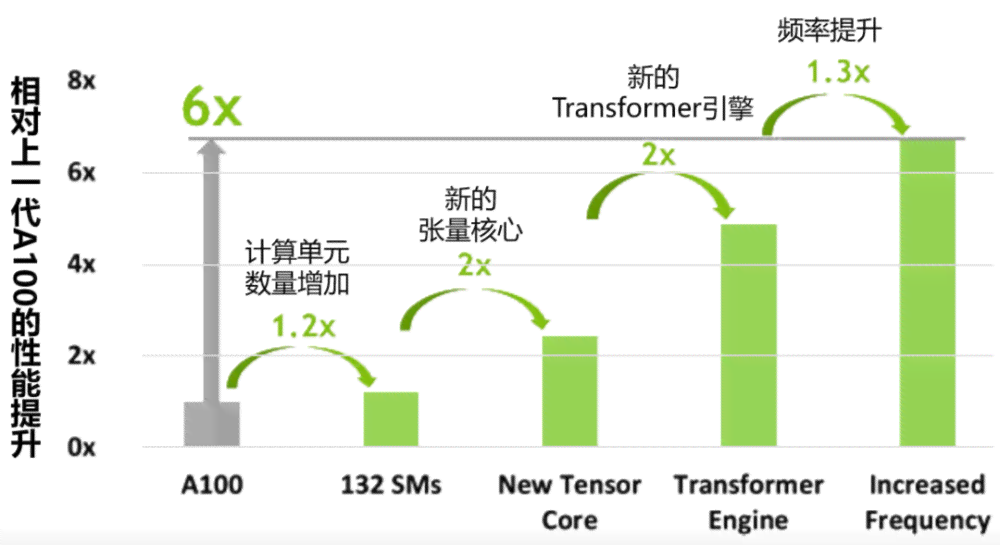 深入解析：AI编程脚本撰写技巧与实践指南