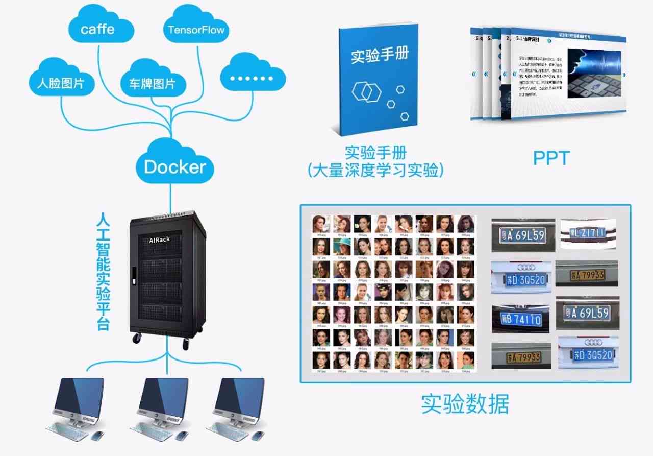 人工智能实训项目综合总结报告：实战经验、技能提升与行业应用解析