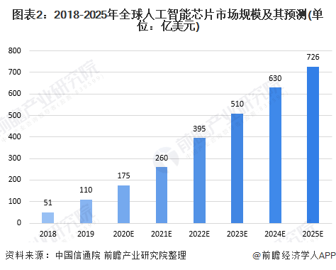 人工智能技术市场深度调研与分析：聚行业趋势、应用场景与竞争格局