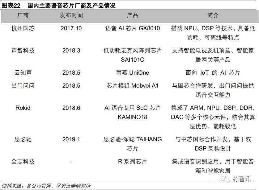 ai技术市场分析报告总结：范文与撰写要点梳理