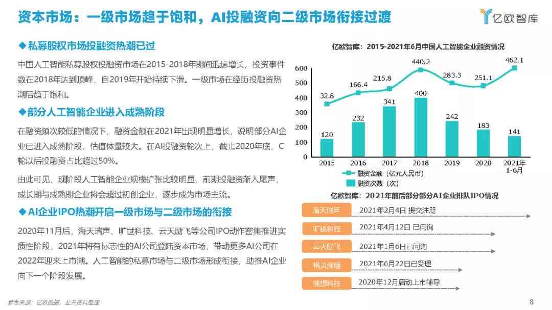 ai技术市场分析报告总结：范文与撰写要点梳理