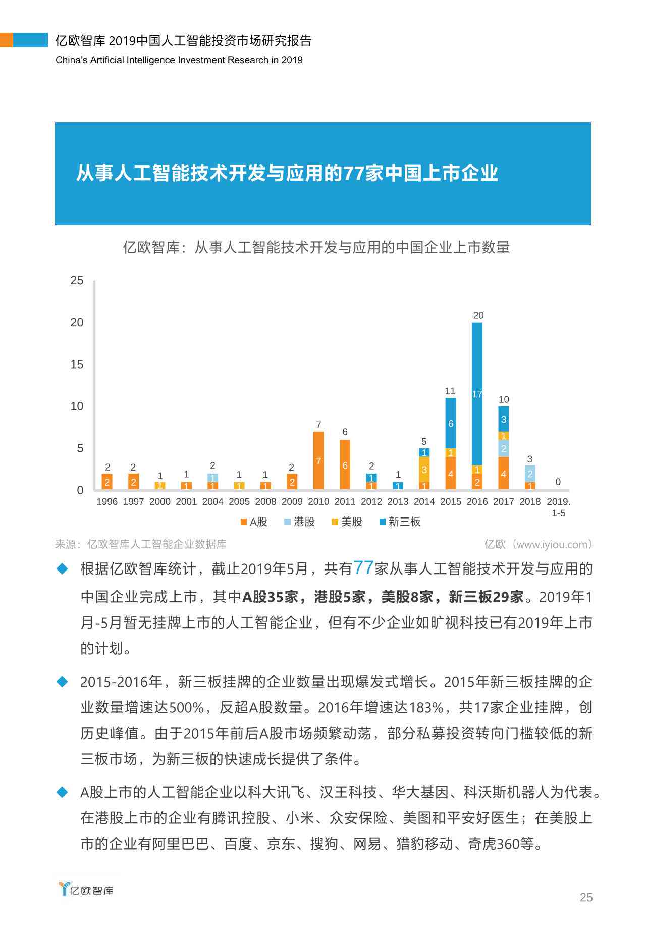 ai技术市场分析报告