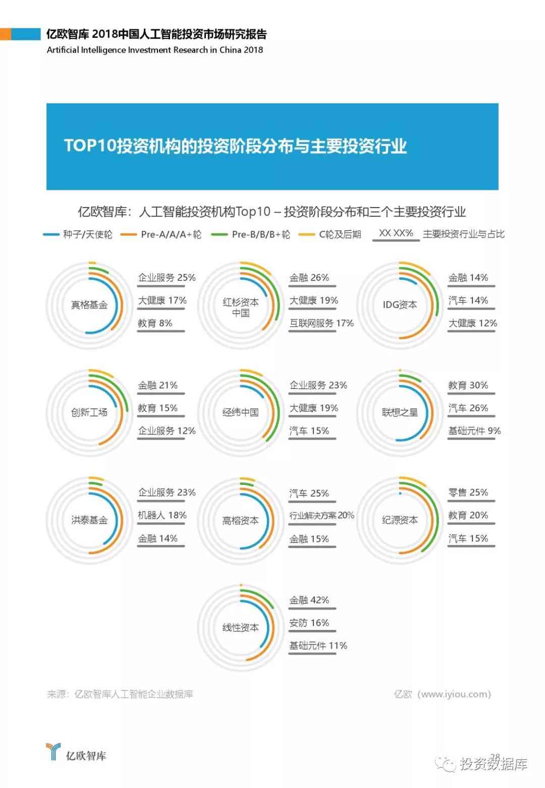 ai技术市场分析报告