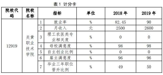 南京炎黄职业技术学院专业介绍及设计院、江分院地址一览