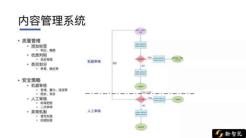 如何利用AI技术高效查看操作日志记录