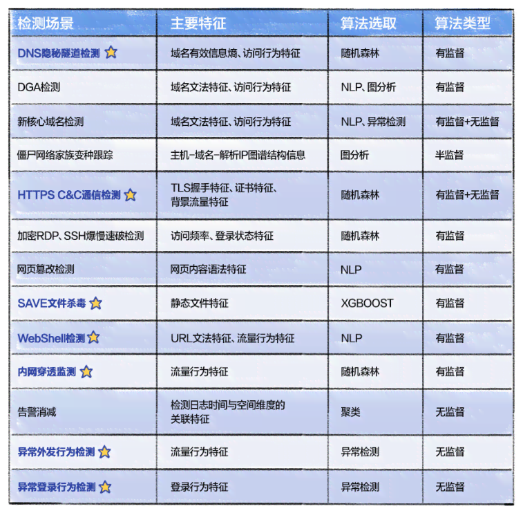 AI如何看操作历记录：深入分析用户行为模式与优化建议