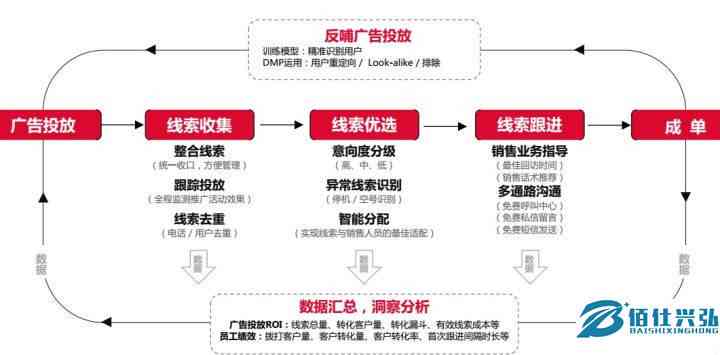 AI如何看操作历记录：深入分析用户行为模式与优化建议