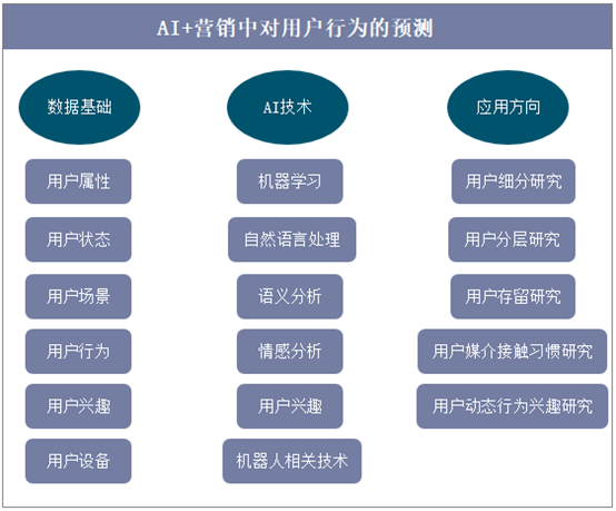 AI如何看操作历记录：深入分析用户行为模式与优化建议