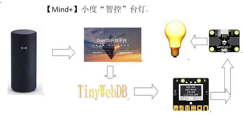 智能台灯AI功能操作指南：实验报告应用篇