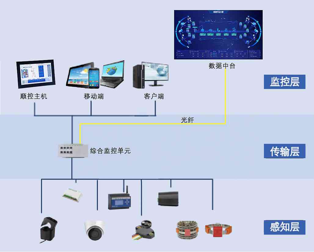 基于智能控制的台灯设计与实验成果综述