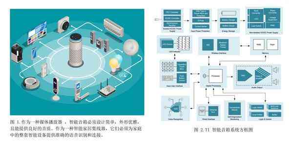 基于智能控制的台灯设计与实验成果综述