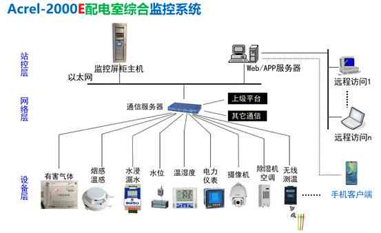 基于智能控制的台灯设计与实验成果综述