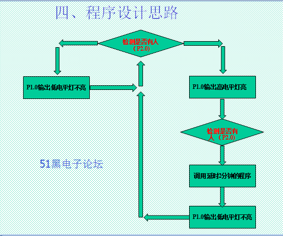 智能台灯开发与实训报告：从原理到实践，全面解析设计与实现技巧