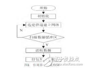 智能台灯开发与实训报告：从原理到实践，全面解析设计与实现技巧