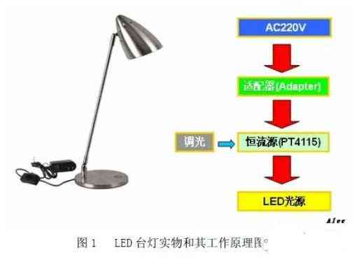 智能台灯开发与实训报告：从原理到实践，全面解析设计与实现技巧