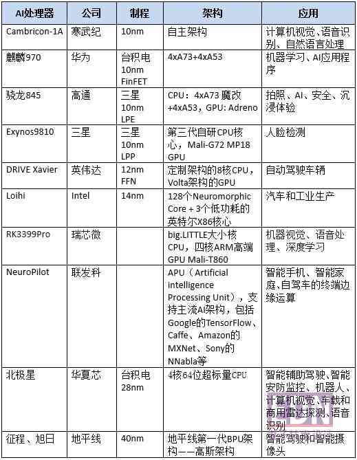 '深入解析：AI中脚本的角色与功能'