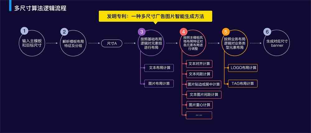 '智能AI产品设计实战指南：从理念到实现全过程解析教程'