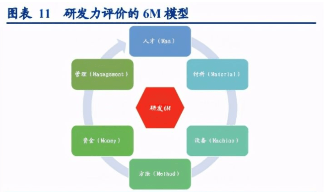 《AI技术在EHS领域应用的环境分析与管理优化报告》