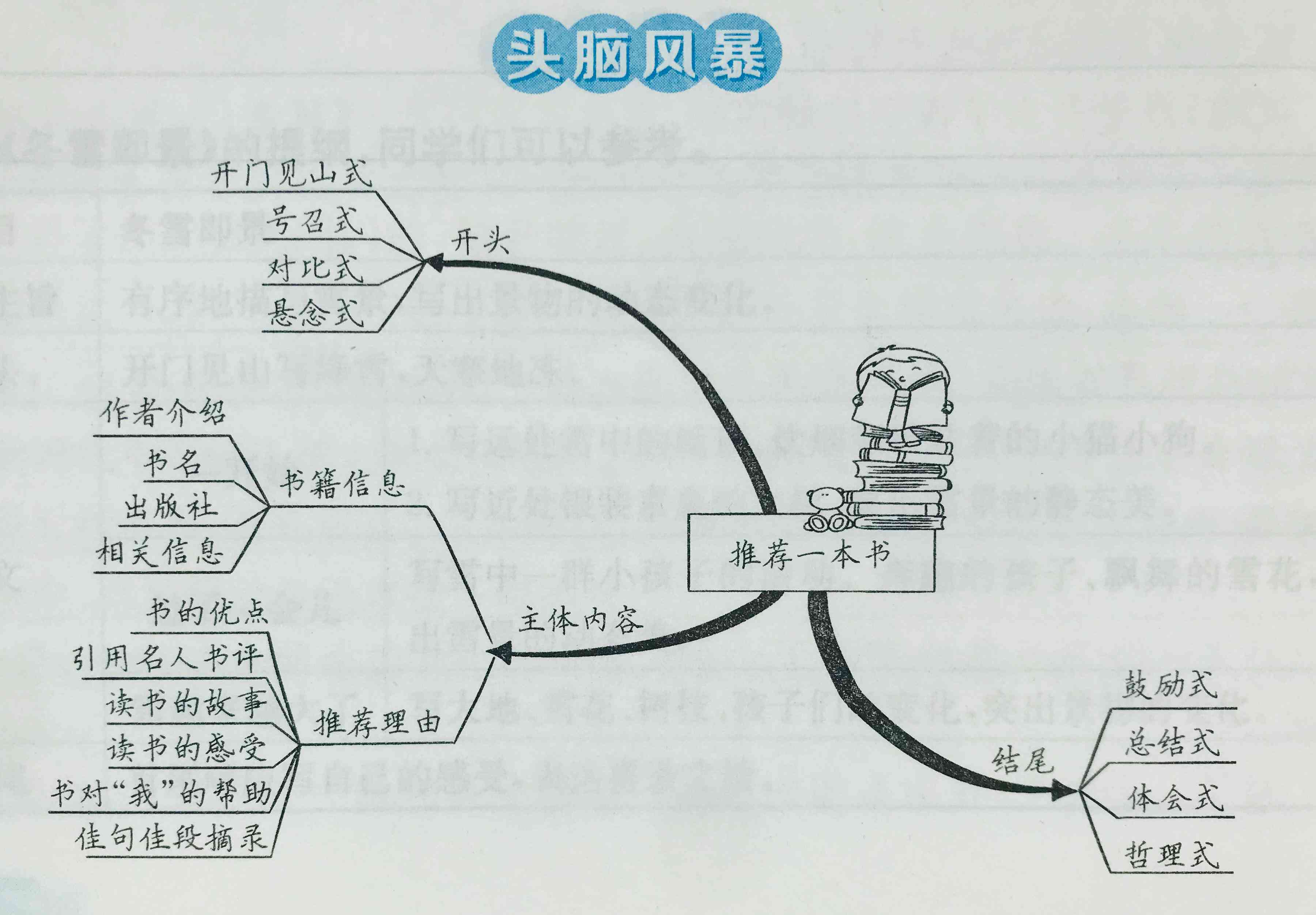 智能作文助手：一键生成高质量作文，解决各类写作需求与难题