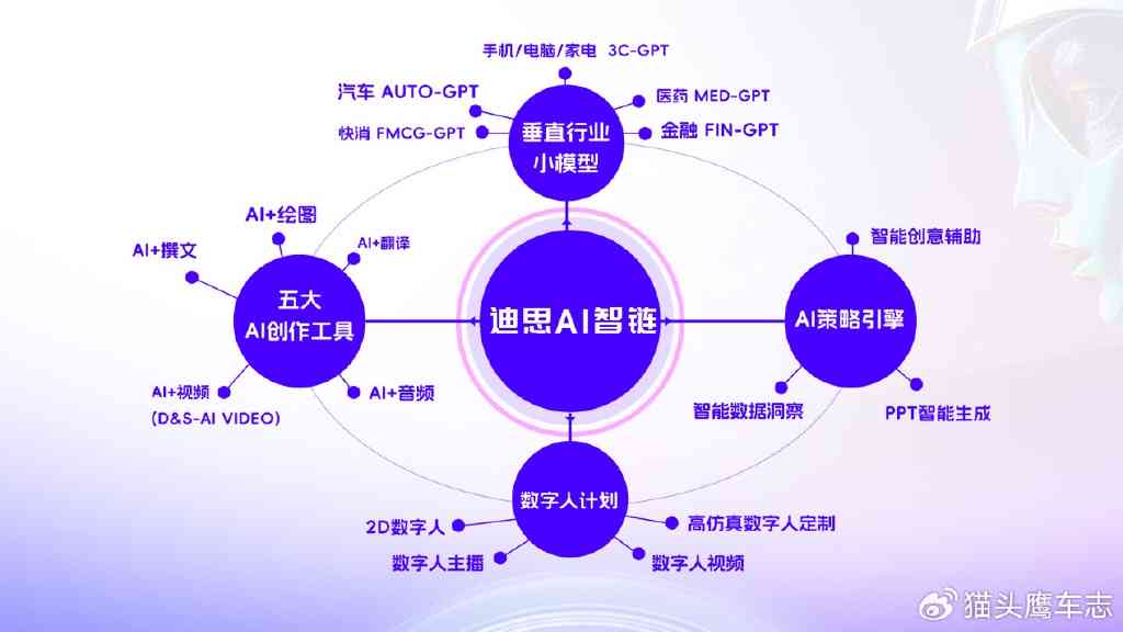 探索与朋友使用AI文案聊天的利弊：全面解析用户体验与效果评估