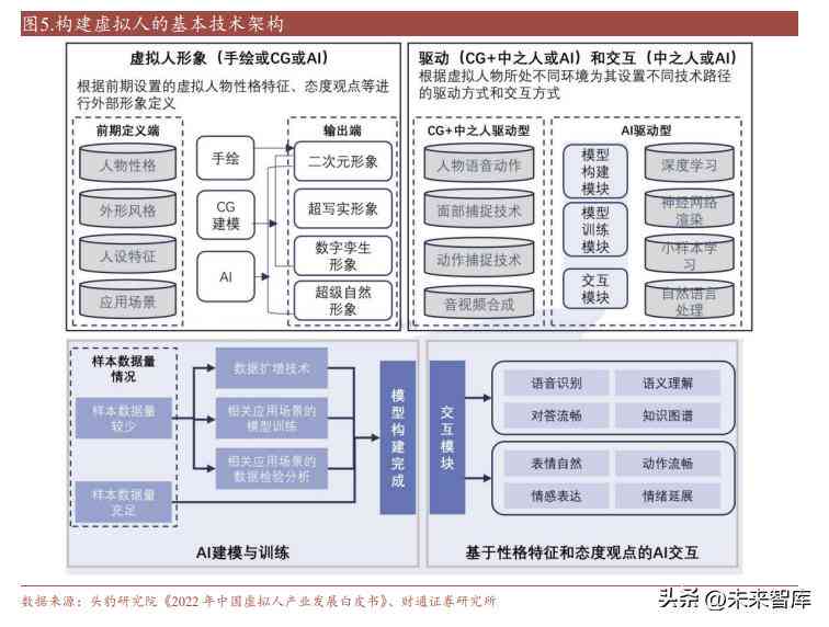 AI驱动的数据分析报告撰写攻略：关键步骤与实用技巧